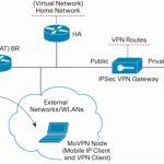 خرید vpn با آی پی اختصاصی