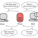 پروکسی فیلترشکن