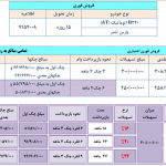 فروش ویژه پارس خودرو 93