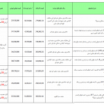 فروش ویژه ایران خودرو دهه فجر