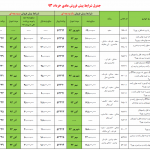 فروش ویژه ایران خودرو