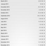 دانلود فیلتر شکن vpn رایگان 2012